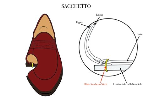 sacchetto construction